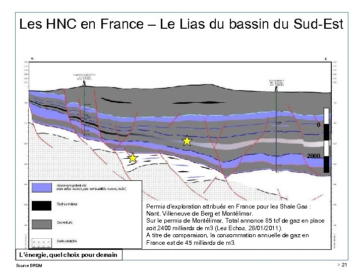 Les HNC en France – Le Lias du bassin du Sud-Est 0 2000 Permis