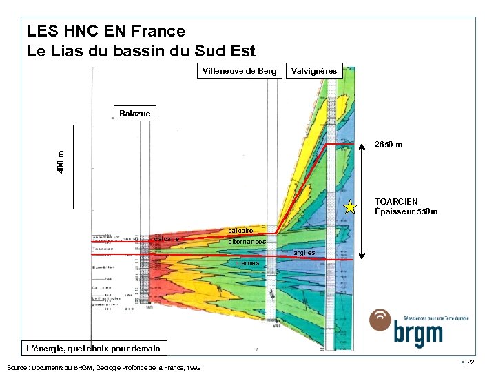 LES HNC EN France Le Lias du bassin du Sud Est Villeneuve de Berg