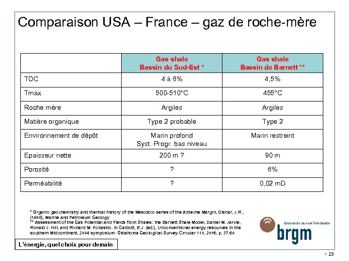 Comparaison USA – France – gaz de roche-mère Gas shale Bassin du Sud-Est *
