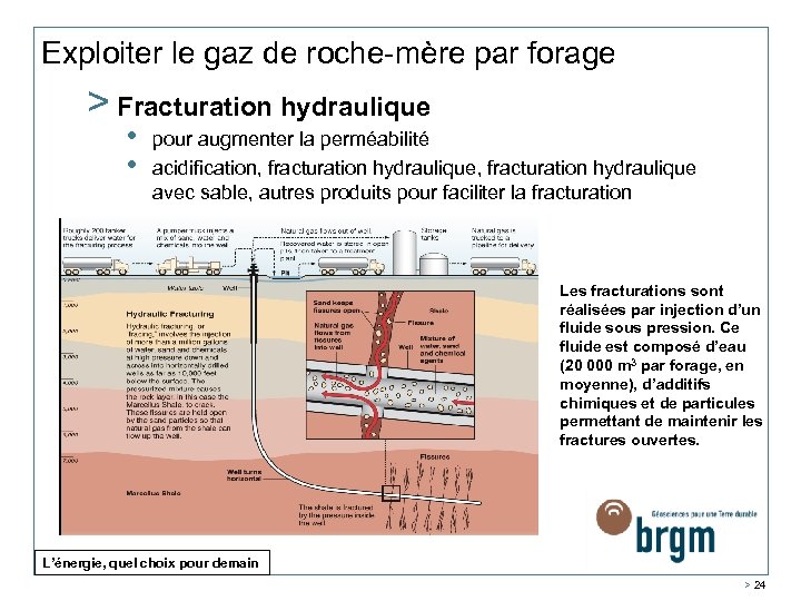 Exploiter le gaz de roche-mère par forage > Fracturation hydraulique • • pour augmenter