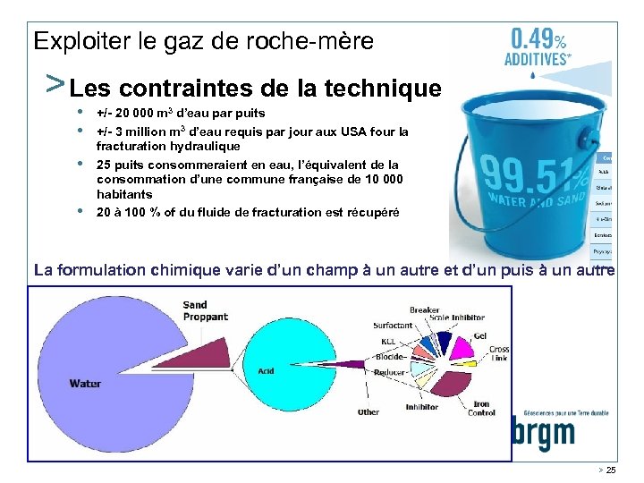 Exploiter le gaz de roche-mère > Les contraintes de la technique • • +/-