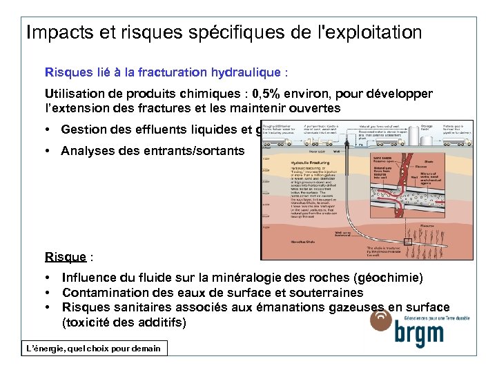 Impacts et risques spécifiques de l'exploitation Risques lié à la fracturation hydraulique : Utilisation