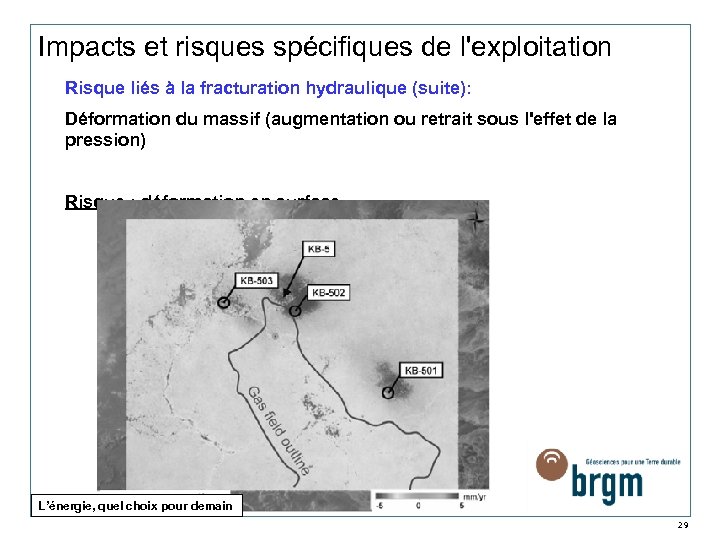 Impacts et risques spécifiques de l'exploitation Risque liés à la fracturation hydraulique (suite): Déformation