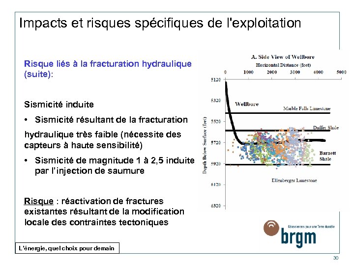 Impacts et risques spécifiques de l'exploitation Risque liés à la fracturation hydraulique (suite): Sismicité