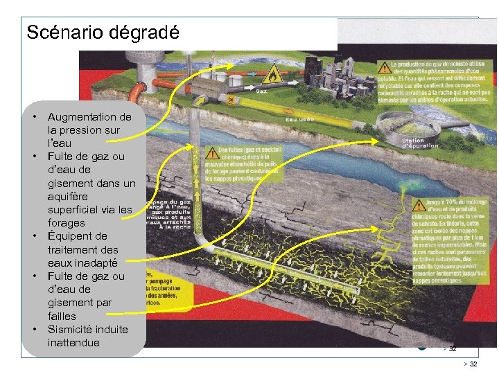 Scénario dégradé • • • Augmentation de la pression sur l’eau Fuite de gaz