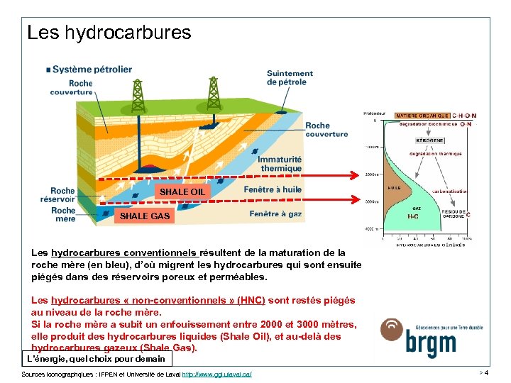 Les hydrocarbures SHALE OIL SHALE GAS Les hydrocarbures conventionnels résultent de la maturation de