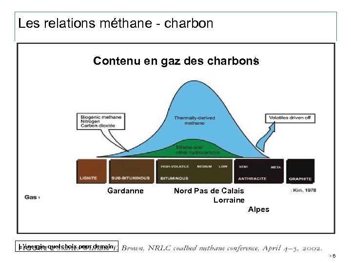 Les relations méthane - charbon Contenu en gaz des charbons Gardanne Nord Pas de