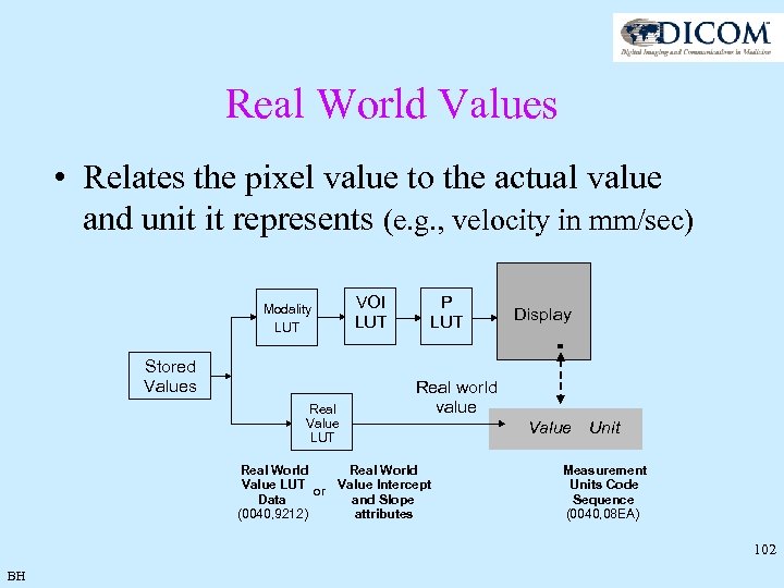 Real World Values • Relates the pixel value to the actual value and unit