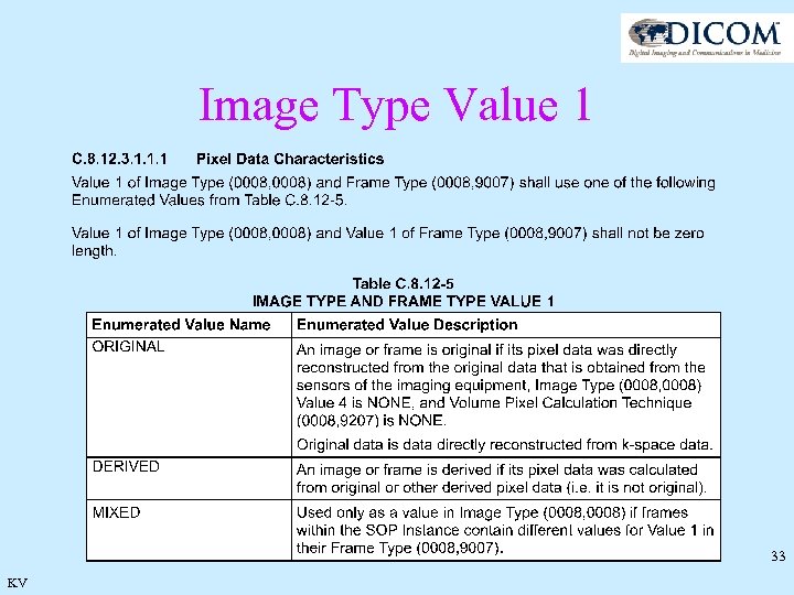 Image Type Value 1 33 KV 