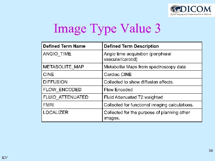 Image Type Value 3 36 KV 