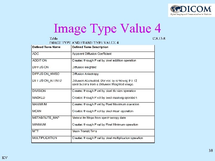 Image Type Value 4 38 KV 