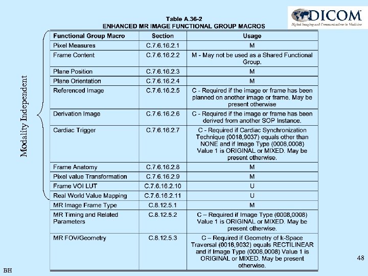 48 BH Modality Independent 