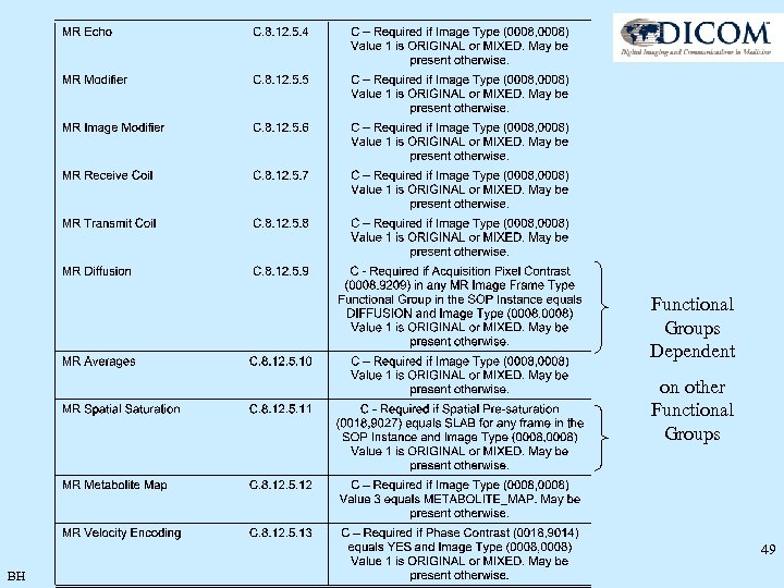 Functional Groups Dependent on other Functional Groups 49 BH 