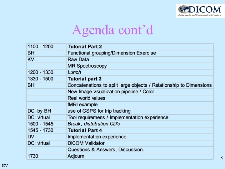 Agenda cont’d 6 KV 