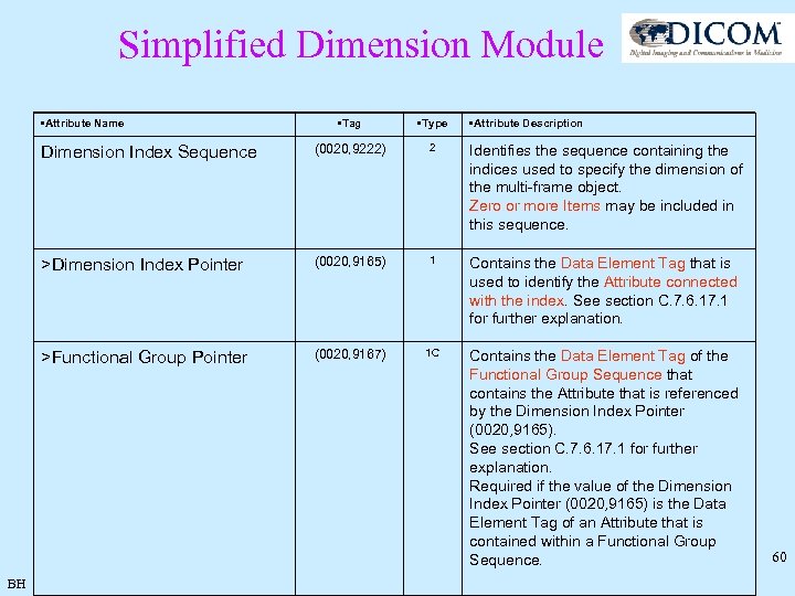 Simplified Dimension Module • Attribute Name • Type Dimension Index Sequence (0020, 9222) 2