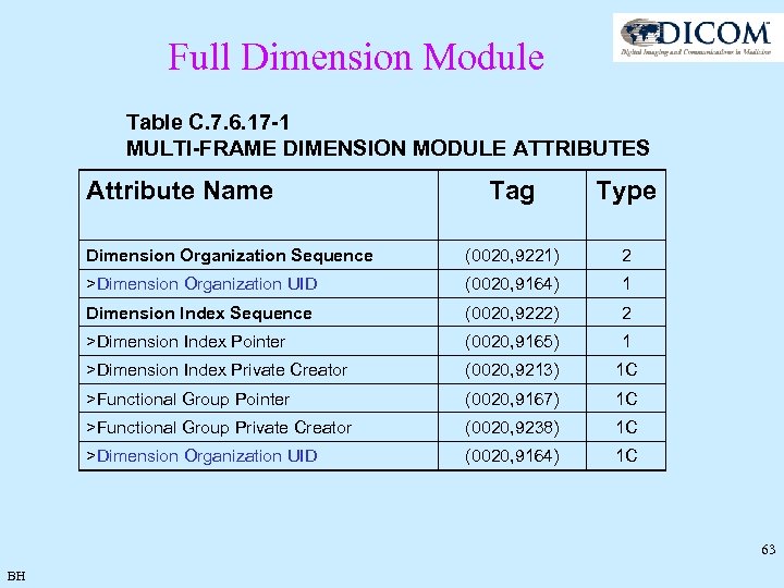 Full Dimension Module Table C. 7. 6. 17 -1 MULTI-FRAME DIMENSION MODULE ATTRIBUTES Attribute