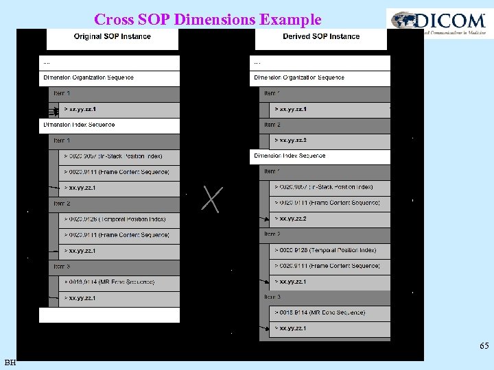 Cross SOP Dimensions Example 65 BH 