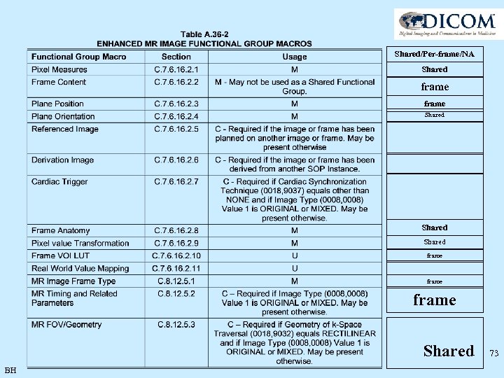 Shared/Per-frame/NA Shared frame Shared frame Shared BH 73 