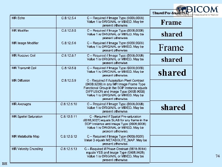 Shared/Per-frame/NA? Frame shared 74 BH 