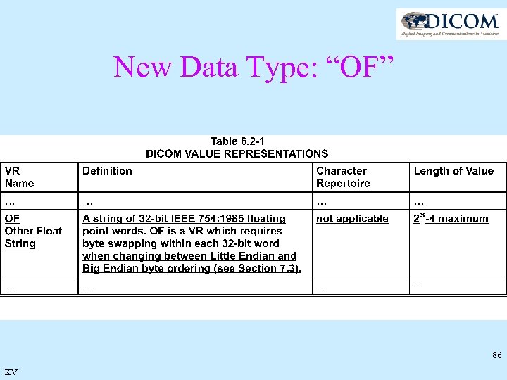 New Data Type: “OF” 86 KV 