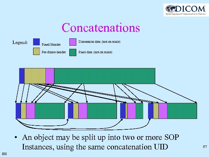 Concatenations Legend: Fixed Header Per-frame header Dimension data (not on scale) Pixel data (not