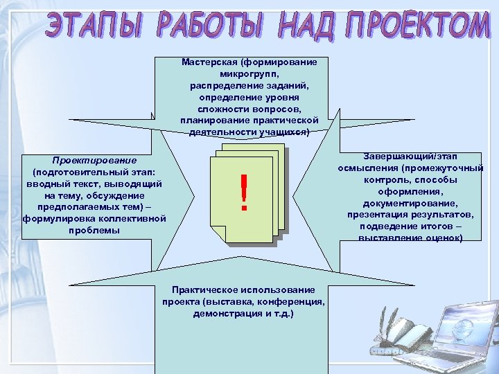 Мастерская (формирование микрогрупп, распределение заданий, определение уровня сложности вопросов, планирование практической деятельности учащихся) Проектирование