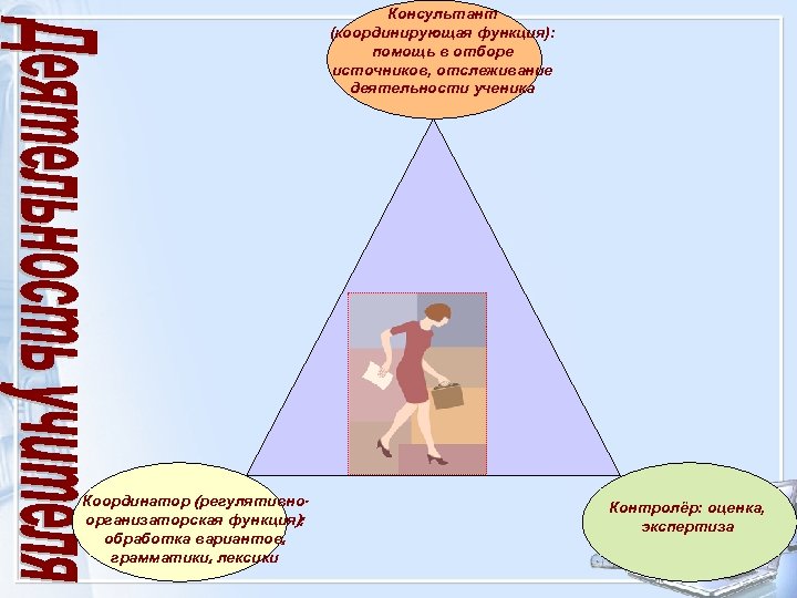 Консультант (координирующая функция): помощь в отборе источников, отслеживание деятельности ученика Координатор (регулятивноорганизаторская функция): обработка