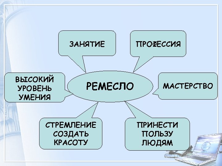 ЗАНЯТИЕ ВЫСОКИЙ УРОВЕНЬ УМЕНИЯ РЕМЕСЛО СТРЕМЛЕНИЕ СОЗДАТЬ КРАСОТУ ПРОФЕССИЯ МАСТЕРСТВО ПРИНЕСТИ ПОЛЬЗУ ЛЮДЯМ 