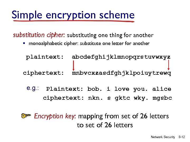 Simple encryption scheme substitution cipher: substituting one thing for another § monoalphabetic cipher: substitute