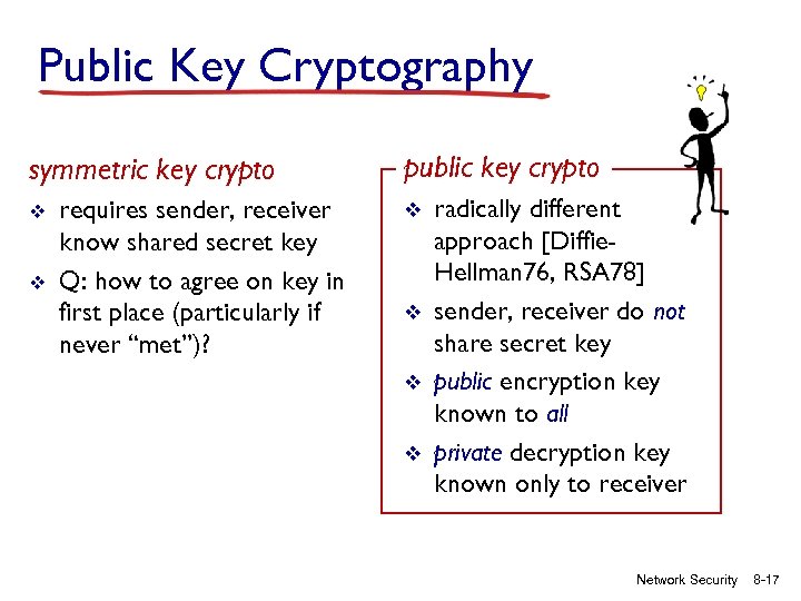 Public Key Cryptography symmetric key crypto v v requires sender, receiver know shared secret