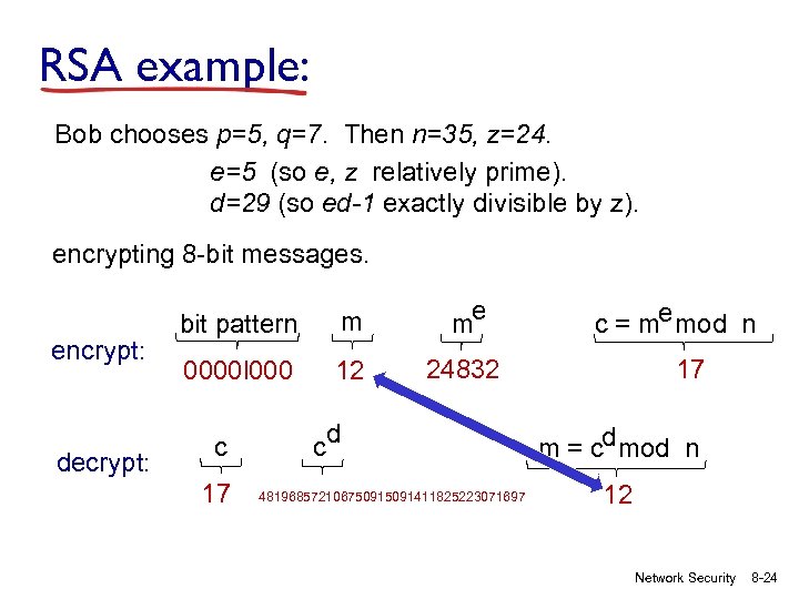 RSA example: Bob chooses p=5, q=7. Then n=35, z=24. e=5 (so e, z relatively