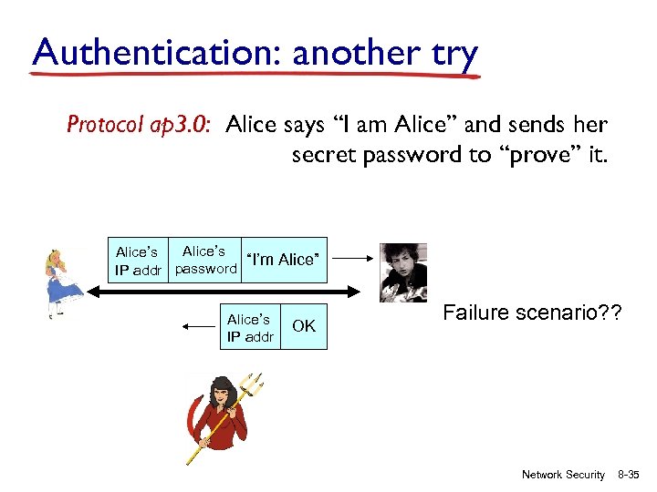 Authentication: another try Protocol ap 3. 0: Alice says “I am Alice” and sends