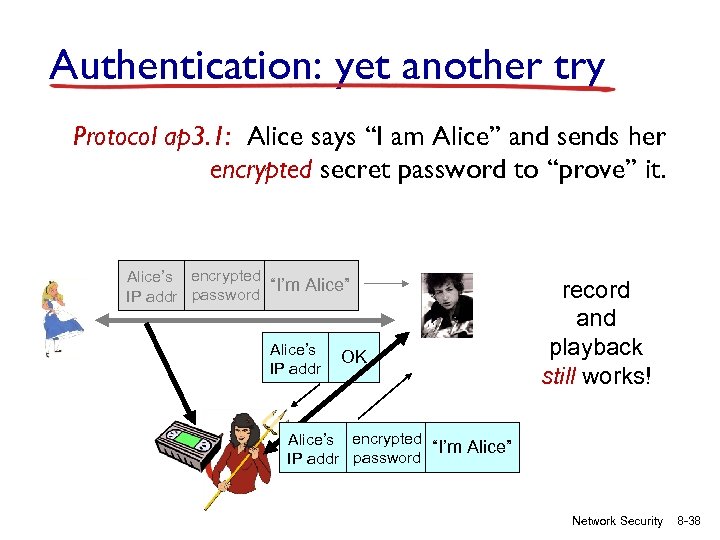 Authentication: yet another try Protocol ap 3. 1: Alice says “I am Alice” and