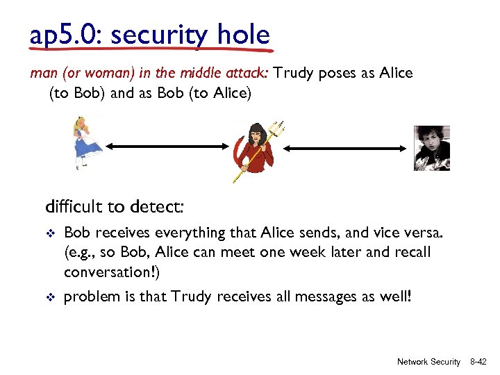 ap 5. 0: security hole man (or woman) in the middle attack: Trudy poses