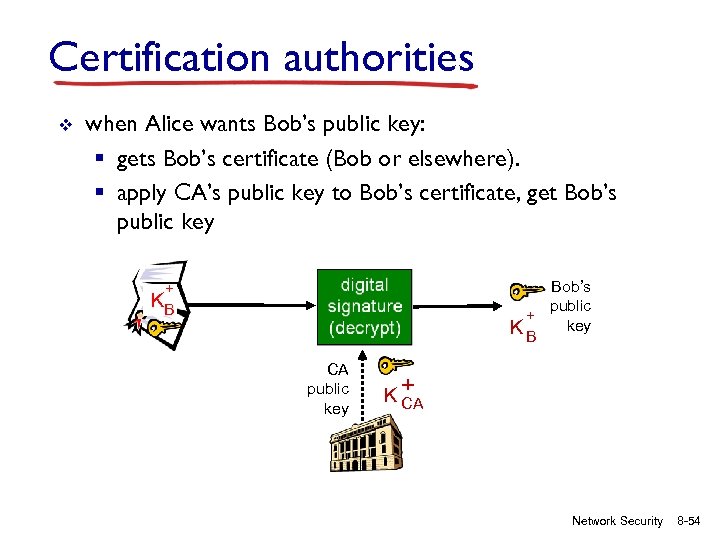 Certification authorities v when Alice wants Bob’s public key: § gets Bob’s certificate (Bob