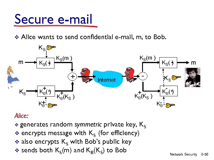 Secure e-mail v Alice wants to send confidential e-mail, m, to Bob. KS m