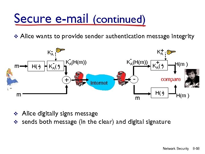 Secure e-mail (continued) v Alice wants to provide sender authentication message integrity KA m