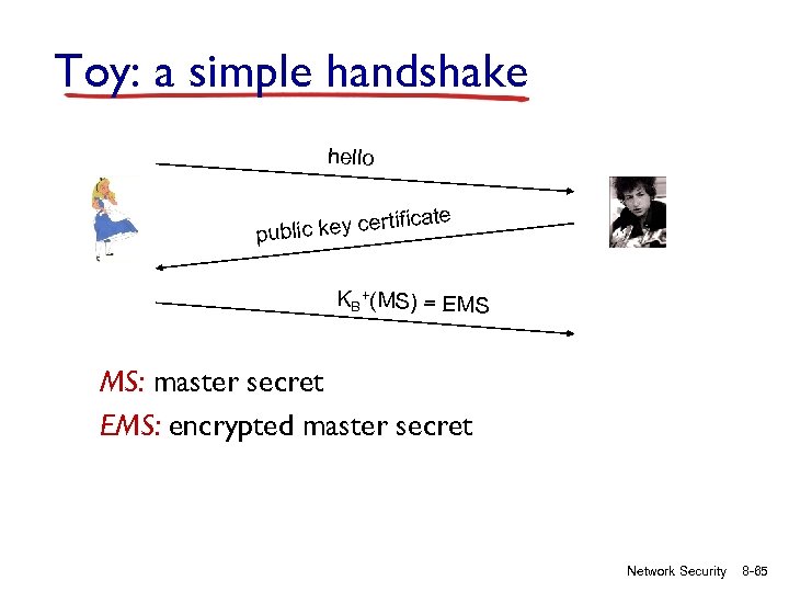 Toy: a simple handshake hello te rtifica ublic key ce p KB+(MS) = EMS