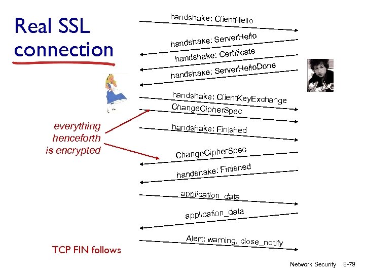 Real SSL connection handshake: Client. Hello ake: Server handsh rtificate dshake: Ce han llo.