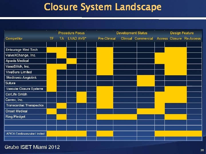 Closure System Landscape Grube ISET Miami 2012 36 