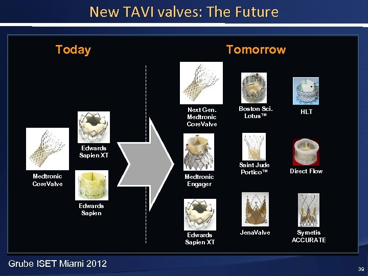 New TAVI valves: The Future Today Tomorrow Next Gen. Medtronic Core. Valve Boston Sci.