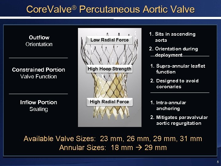 Core. Valve® Percutaneous Aortic Valve Outflow Orientation Low Radial Force 1. Sits in ascending