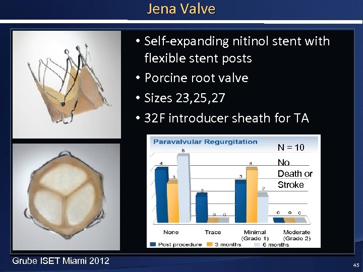 Jena Valve • Self-expanding nitinol stent with flexible stent posts • Porcine root valve