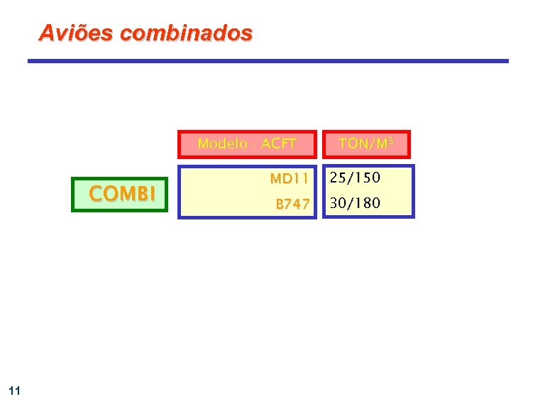 Aviões combinados Modelo - ACFT COMBI 11 TON/M 3 MD 11 25/150 B 747