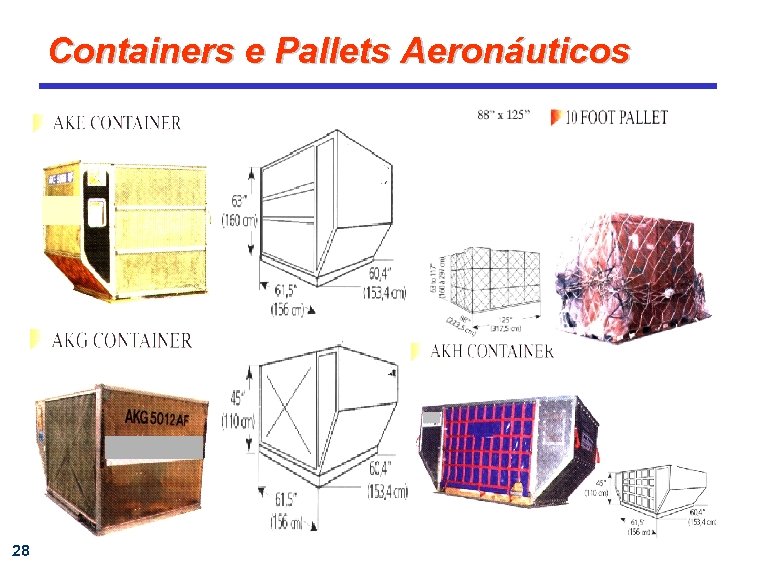 Containers e Pallets Aeronáuticos 28 