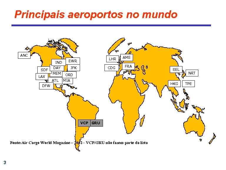 Principais aeroportos no mundo ANC SDF LAX IND DAY MEM ATL LHR EWR JFK