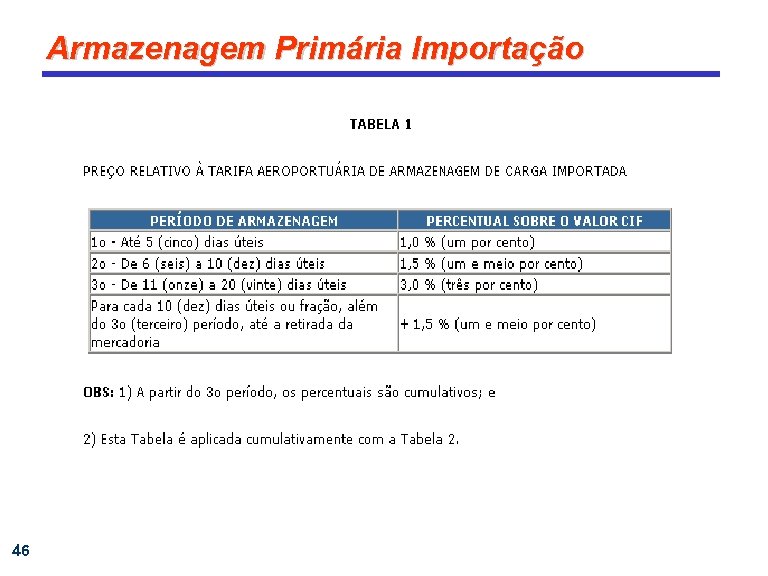 Armazenagem Primária Importação 46 