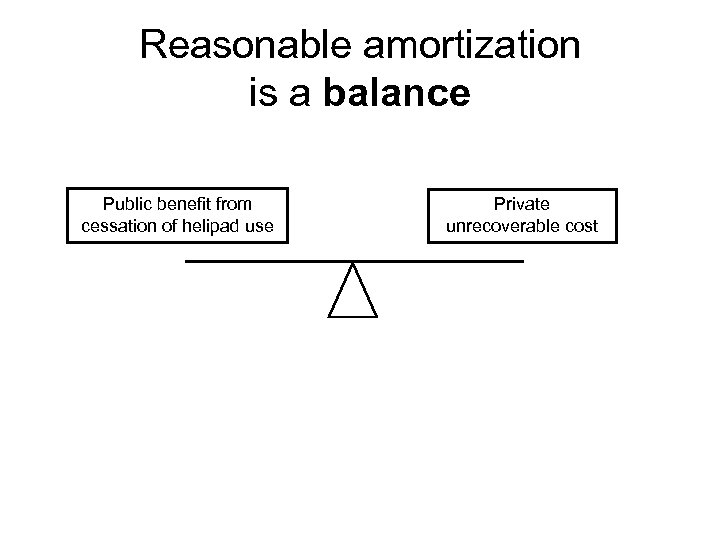 Reasonable amortization is a balance Public benefit from cessation of helipad use Private unrecoverable