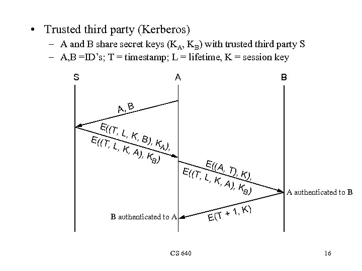  • Trusted third party (Kerberos) – A and B share secret keys (KA,