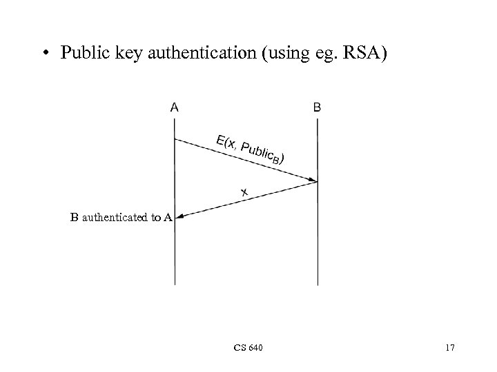  • Public key authentication (using eg. RSA) B authenticated to A CS 640